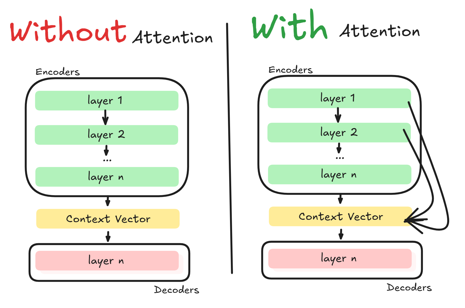 Source: Self-made with Excalidraw