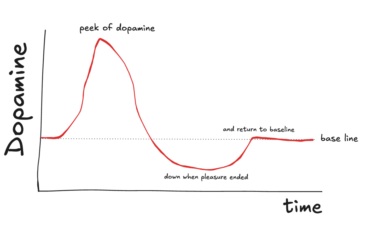 출처: 자체 제작 by Excalidraw
