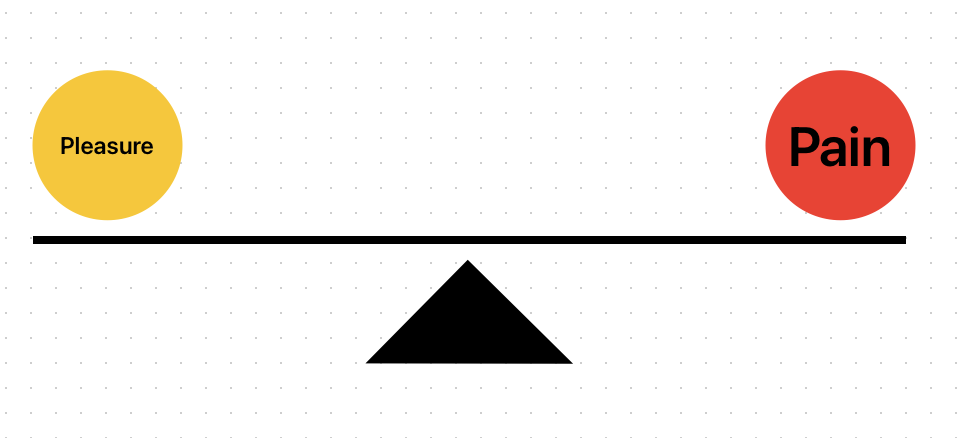 Source: Self-made by Freeform