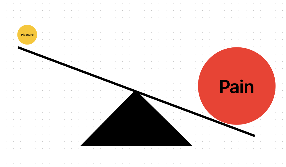 Source: Self-made by Freeform