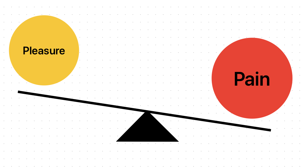 Source: Self-made by Freeform