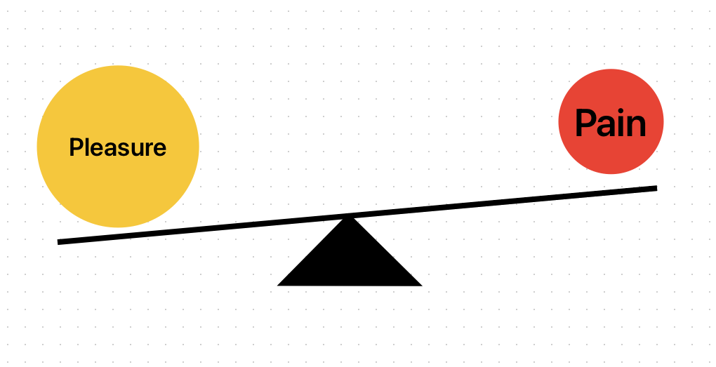 Source: Self-made by Freeform