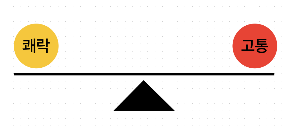 출처: 자체 제작 by Freeform