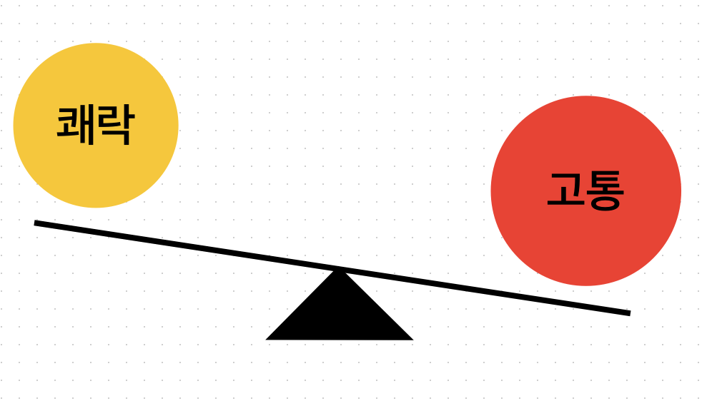 출처: 자체 제작 by Freeform