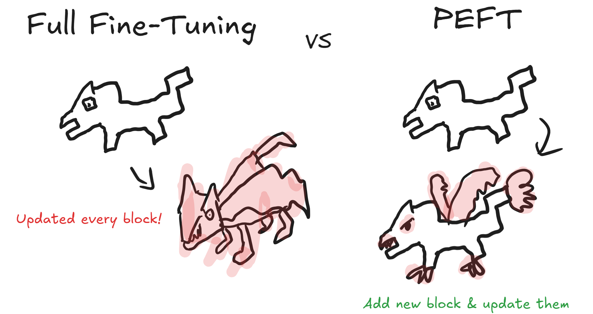 Source: Created with Excalidraw