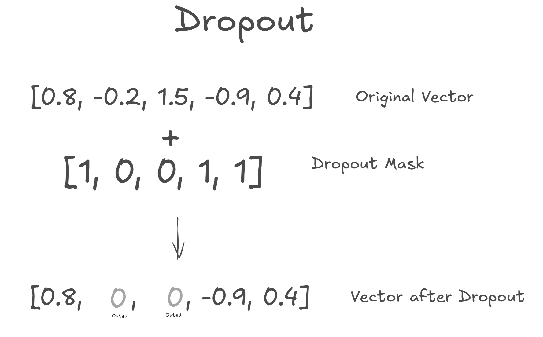 Source: Self-made by Excalidraw