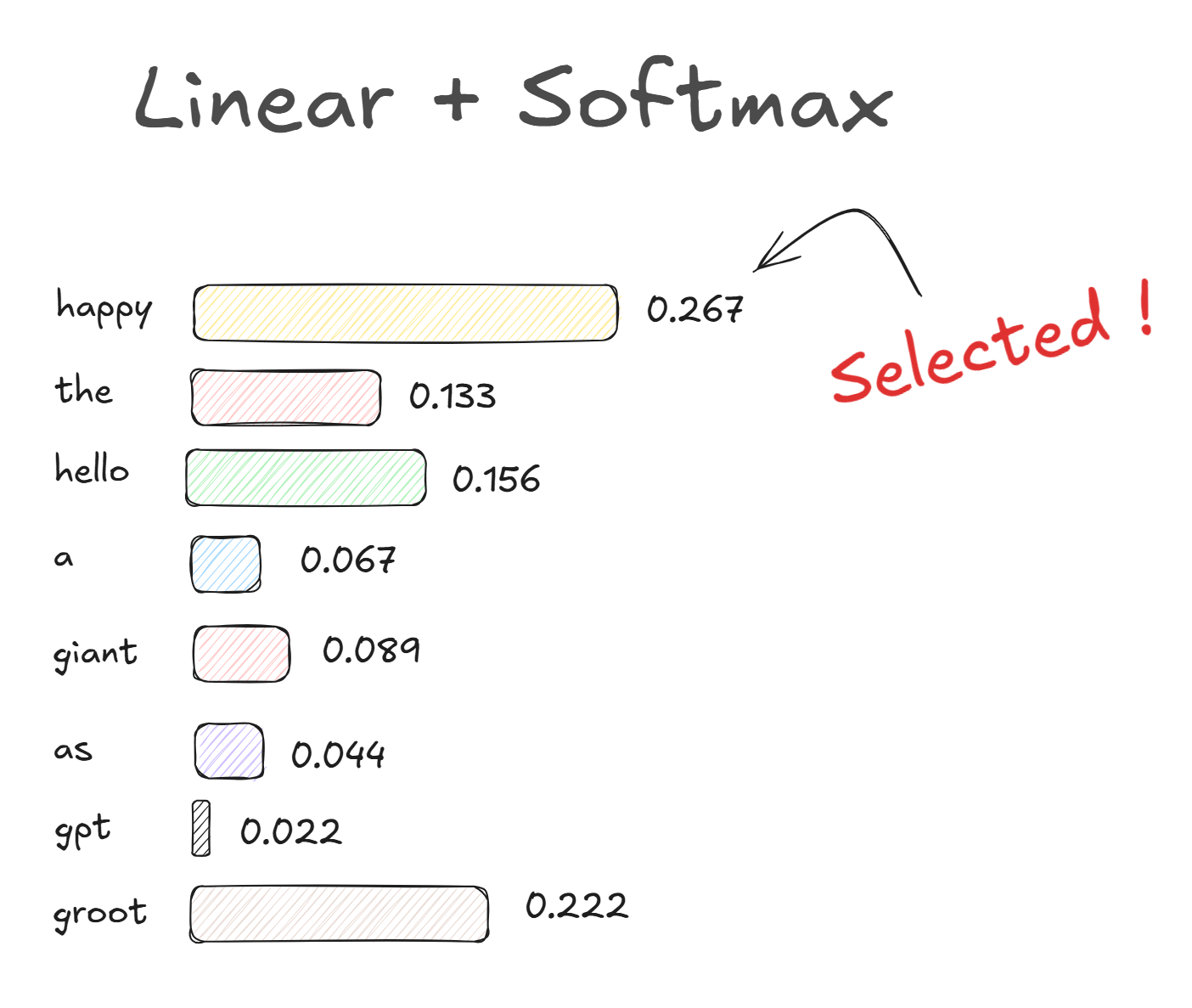 Source: Self-made by Excalidraw