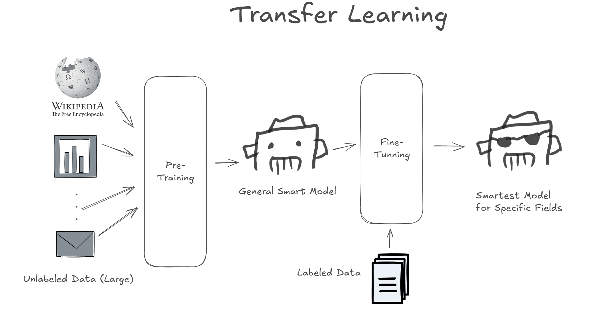 Source: Self-made by Excalidraw