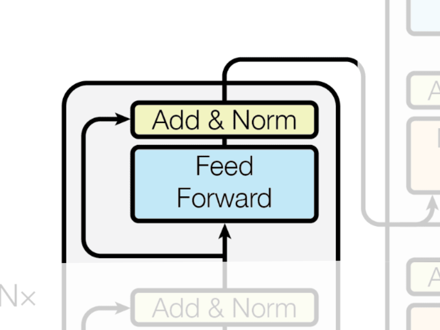 출처: Attention Is All You Need 논문 중 발췌한 사진을 Excalidraw로 일부 편집 self made