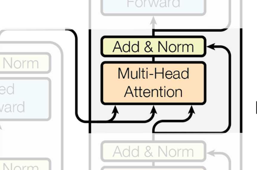 출처: Attention Is All You Need 논문 중 발췌한 사진을 Excalidraw로 일부 편집 self made