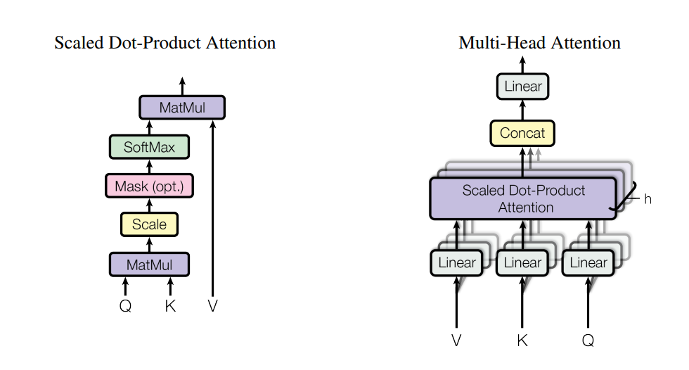 출처: Attention Is All You Need 논문 중 발췌