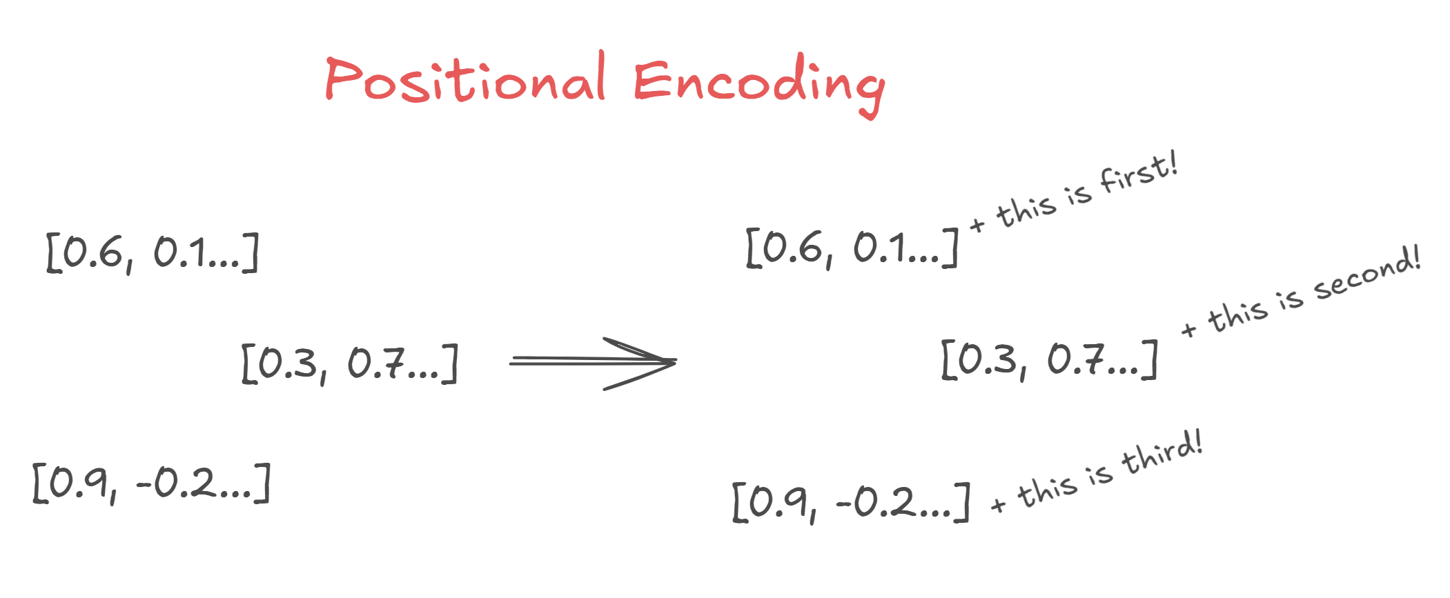 출처: 자체 제작 by Excalidraw
