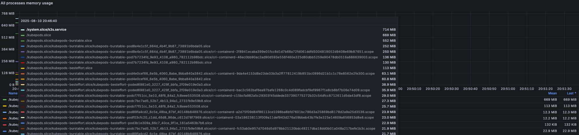 출처: 나의 라즈베리파이 4B Grafana + Prometheus 모니터링